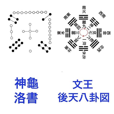 7運|三元九運：七運與八運│蘇志宗 – 脫翁（脫苦海）「公眾號」